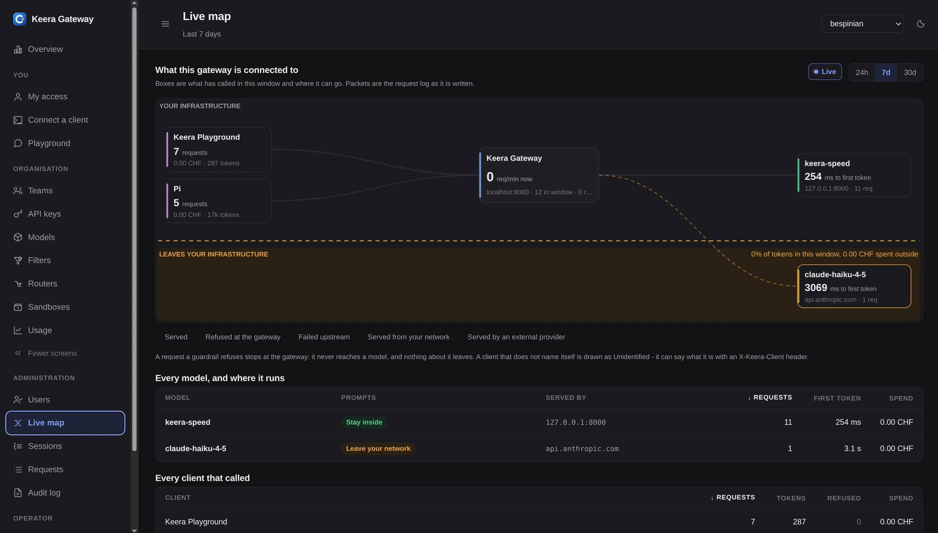 The live map screen of the Keera Gateway web UI